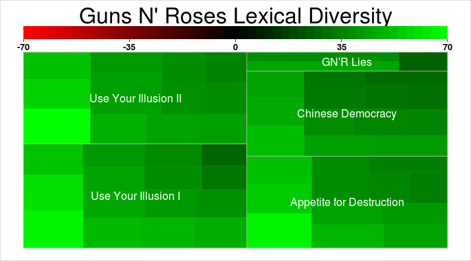 GNR Lexical Diversity