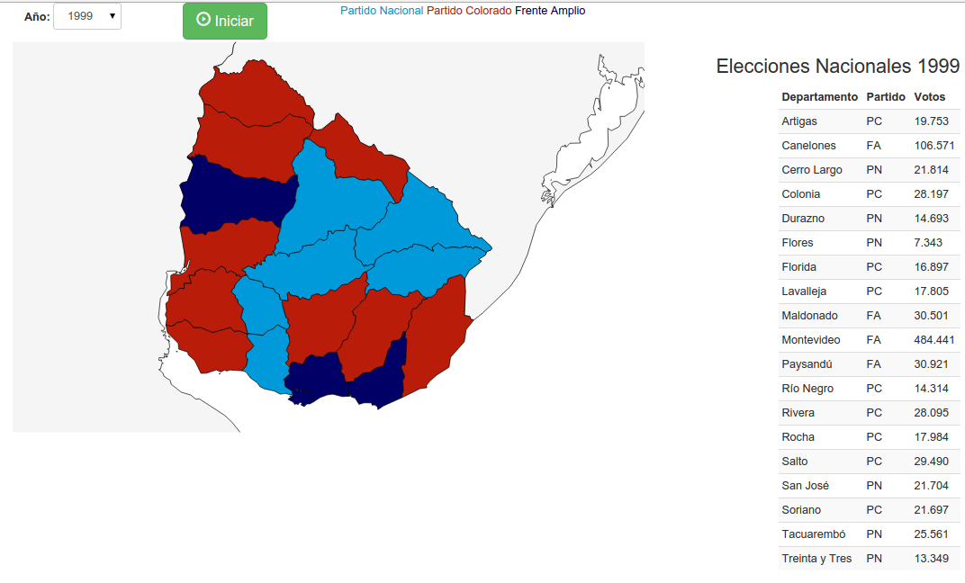 Elecciones Nacionales en Uruguay